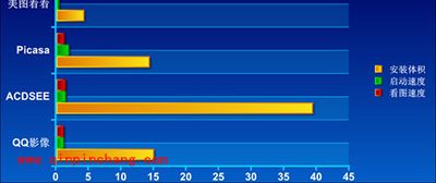 功能设计贴心，美图看看的独到之处