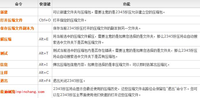 2345好压辅助使用:右键菜单及文件拖拽