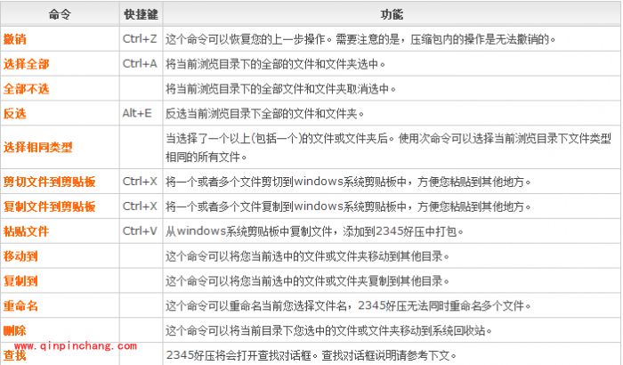 2345好压辅助使用:右键菜单及文件拖拽