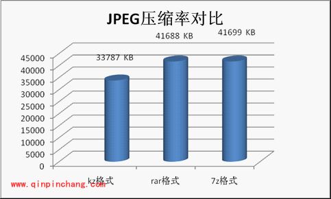 怎么样才能压缩图片?使用快压方法一览