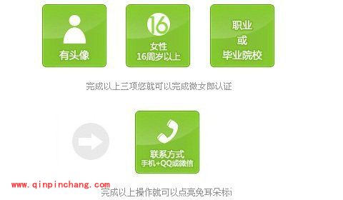 新浪微博微女郎申请流程