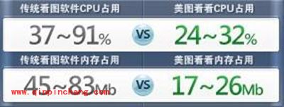 美图看看带给你高速优质的看图体验