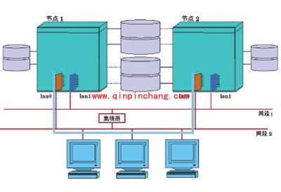 网络安全普及之网络端口详解