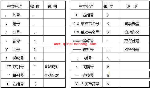 新极品五笔输入法的基本功能介绍