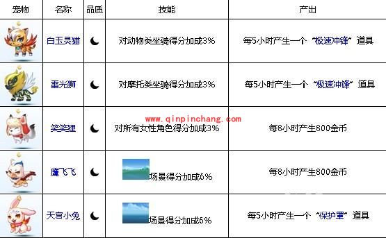 天天酷跑1.0.8版:全新火爆萌宠推荐