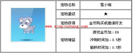 天天酷跑各类宠物属性分析集棉
