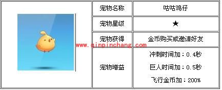 天天酷跑各类宠物属性分析集棉