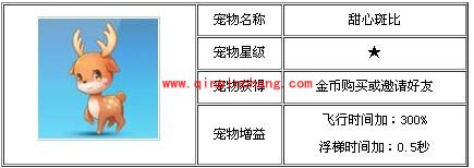 天天酷跑各类宠物属性分析集棉