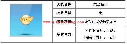 天天酷跑各类宠物属性分析集棉