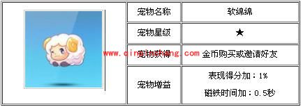 天天酷跑各类宠物属性分析集棉