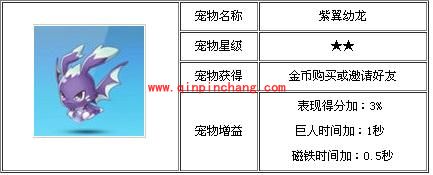 天天酷跑各类宠物属性分析集棉