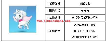 天天酷跑各类宠物属性分析集棉