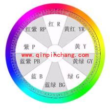 PS中的色彩基础概念