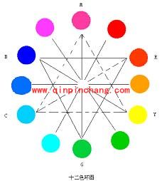 PS中的色彩基础概念