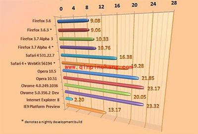 ie8好用还是ie9好用？