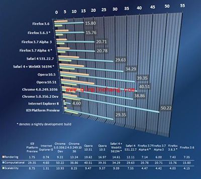 ie8好用还是ie9好用？