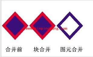 方正飞腾排版软件使用教程