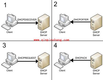 网络安全之DHCP监听技术