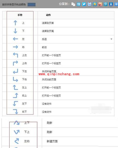 搜狗浏览器鼠标手势设置教程