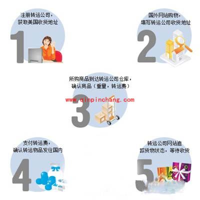 “黑色星期五”到来,海淘需要注意哪些事项