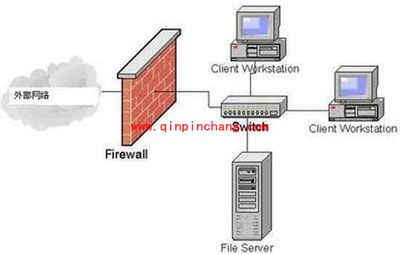 防火墙容易受到攻击吗?几种方法搞定