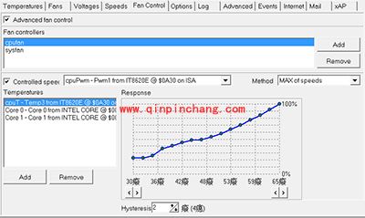 speedfan怎么用？speedfan各大功能的使用方法