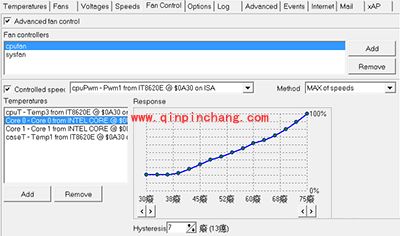 speedfan怎么用？speedfan各大功能的使用方法