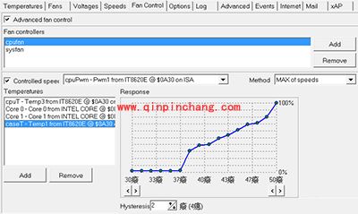 speedfan怎么用？speedfan各大功能的使用方法