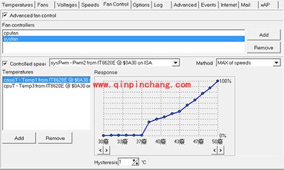 speedfan怎么用？speedfan各大功能的使用方法