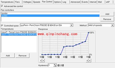 speedfan怎么用？speedfan各大功能的使用方法