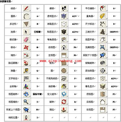 sketchup快捷键都有哪一些？Sketchup快捷键大全