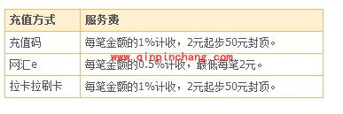 支付宝五种充值教程
