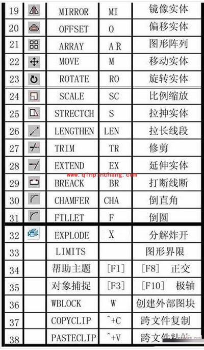 CAD快捷键有哪一些？CAD快捷键大全