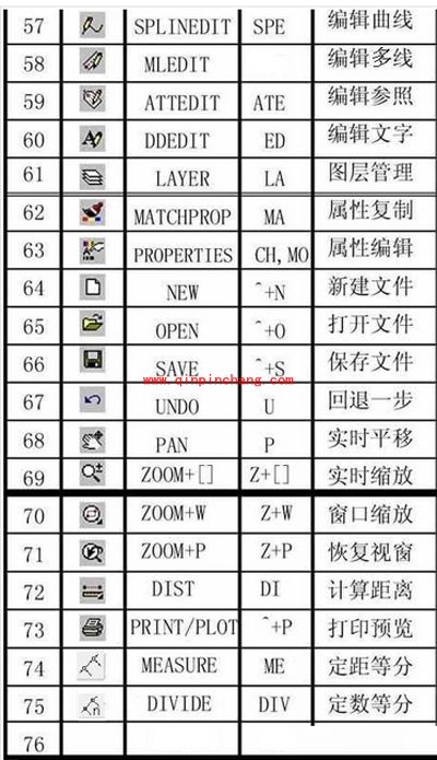 CAD快捷键有哪一些？CAD快捷键大全