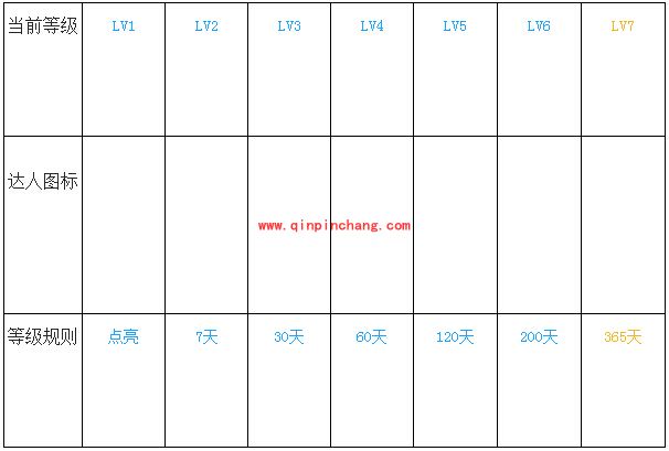 QQ浏览器怎么点亮Q7图标