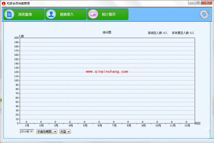 知奇会员档案管理的使用教程