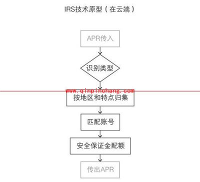 支付宝空付是什么?支付宝空付怎么用