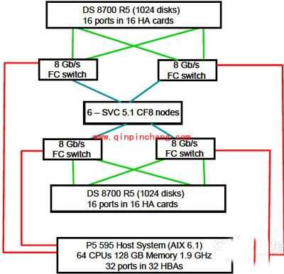 系统安全之如何教你打造个人无敌系统