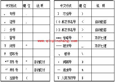 新极品五笔的简易教程