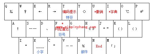 小鹤双拼常见问题整理汇总