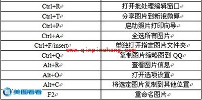 美图看看快捷键列表一览