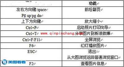 美图看看快捷键列表一览