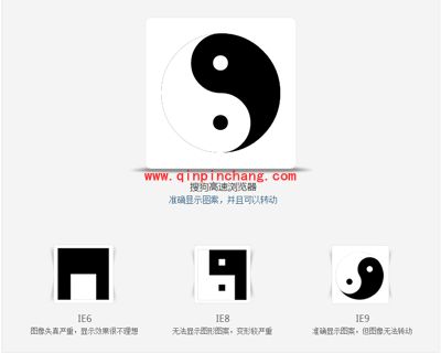 搜狗高速浏览器与IE网页标准支持表现对比