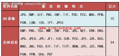 看图软件评测:美图看看对比QQ影像