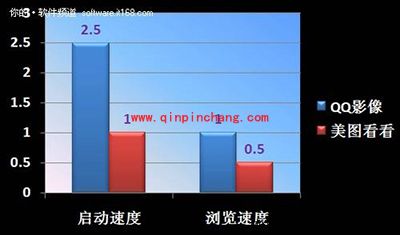 看图软件评测:美图看看对比QQ影像