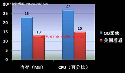 看图软件评测:美图看看对比QQ影像