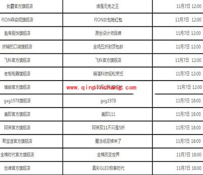 2015淘宝11月7日红包密令汇总