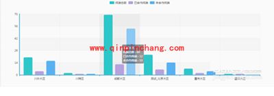 echarts怎么制作数据图？百度echarts的图文教程