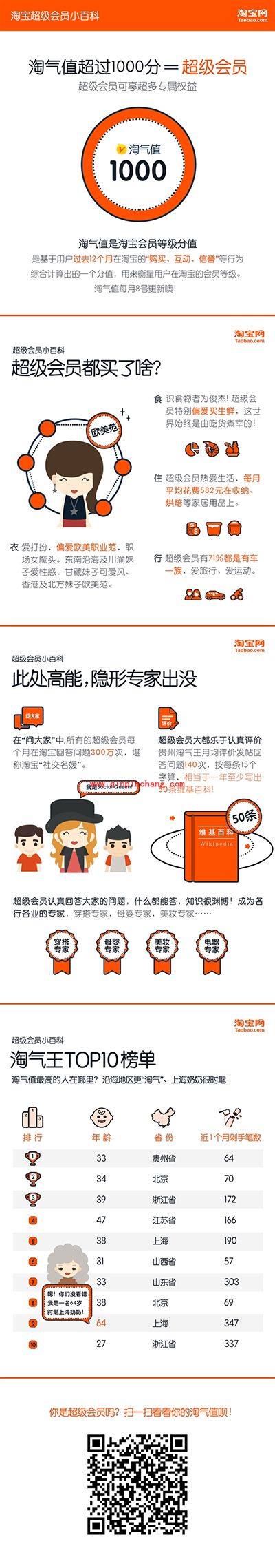 淘宝淘气值在哪看？淘宝淘气值有什么用？