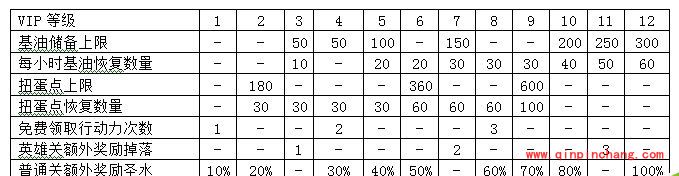 爱情公寓手游贺岁版:开启一系列送钻石奖励